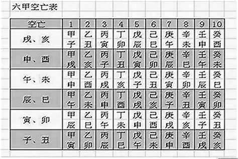 空亡表|怎么看八字是否有空亡？八字中的空亡怎么化解？